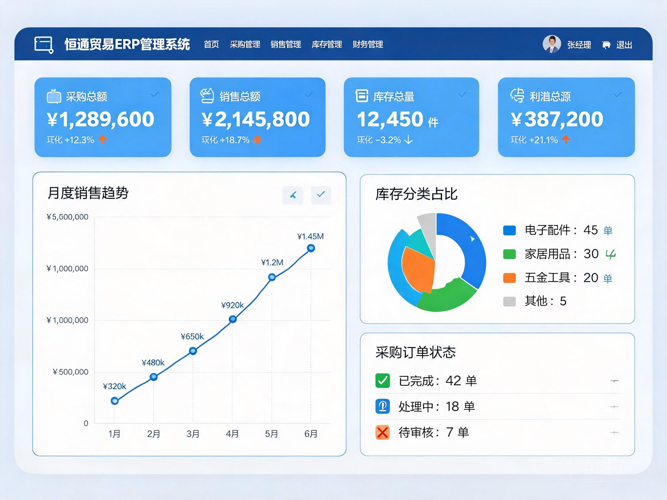 ERP系统智能助手